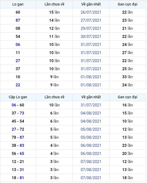 Binh luan KQXSMB 11082021 dac biet da chuyen qua ve xiu hinh anh
