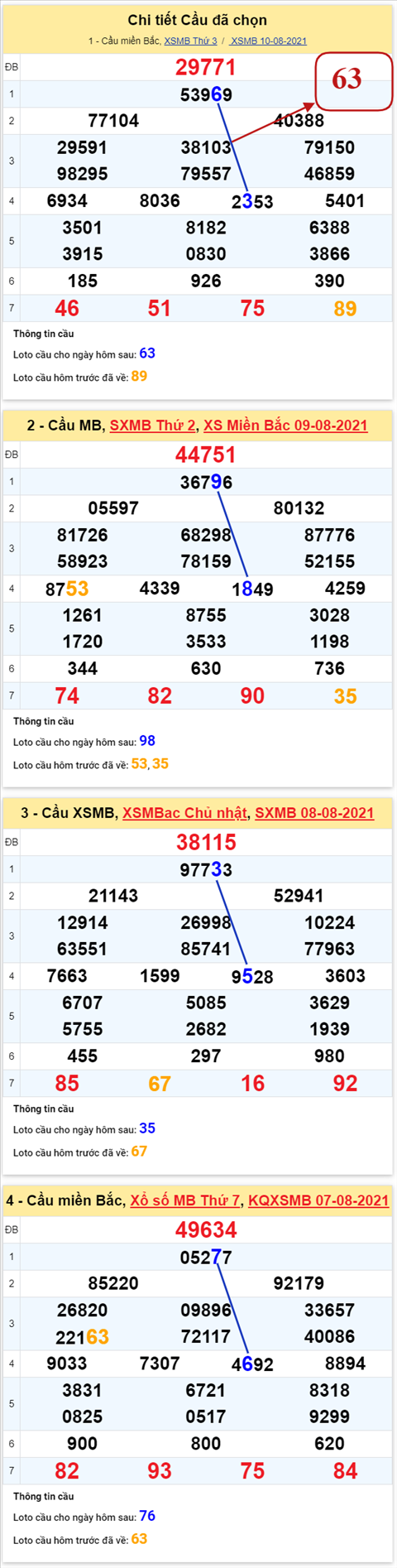 pt-ket-qua-xsmb-thu-4-ngay-11-8-2021-xs