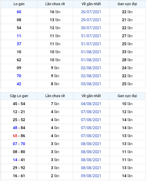 Binh luan KQXSMB 12082021 dac biet da chuyen qua ve tai hinh anh