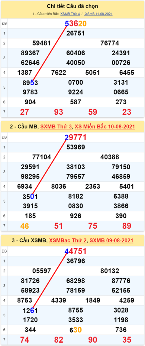 Lo kep XSMB 12082021 - Phan tich so kep Mien Bac 12-08 thu 5 hinh anh 2