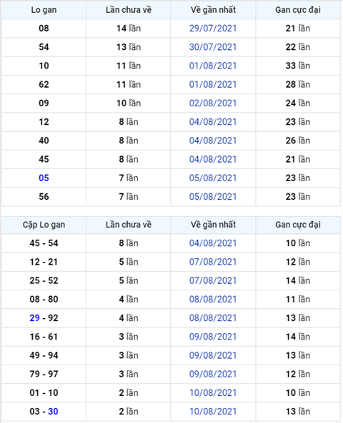 Binh luan KQXSMB 13082021 dac biet ve kep 44 hinh anh