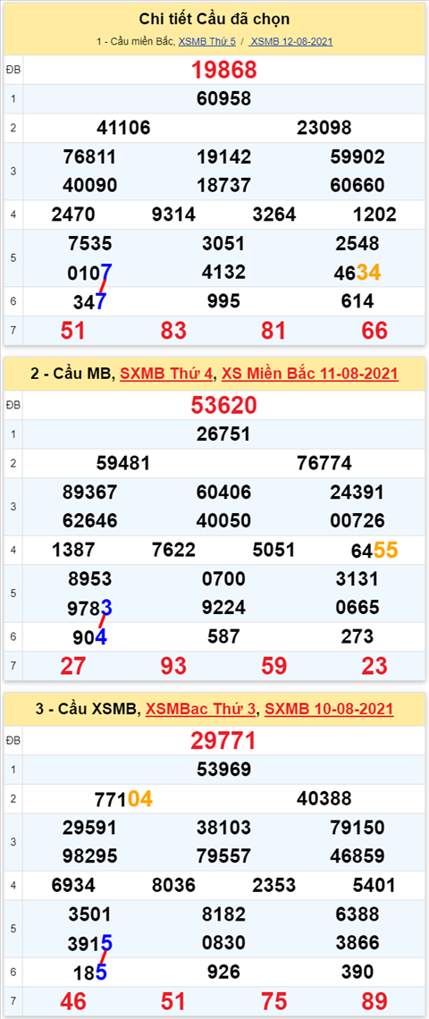 Lo kep XSMB 13082021 - Phan tich so kep Mien Bac 13-08 thu 6 hinh anh 2