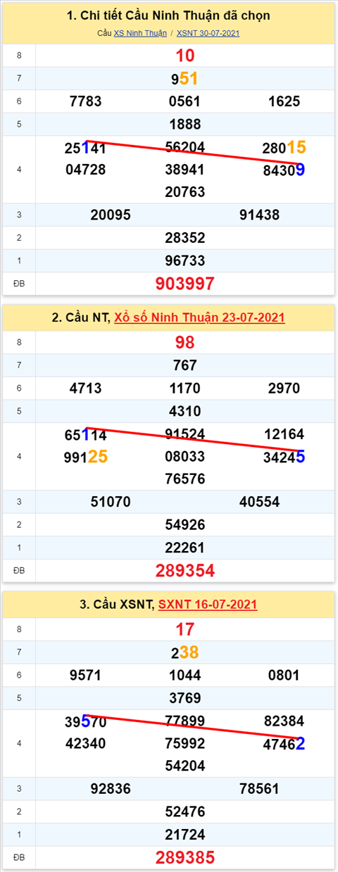 Thống kê XSMT 13082021 - Phân tích Xổ số Miền Trung 1308 Thứ 6 hình ảnh 2 Thong ke XSMT 13082021 - Phan tich Xo so Mien Trung 1308 Thu 6 hinh anh 2