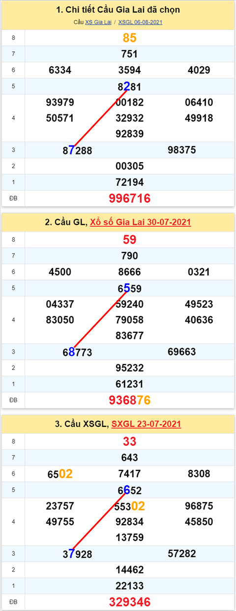 Thống kê XSMT 13082021 - Phân tích Xổ số Miền Trung 1308 Thứ 6 hình ảnh Thong ke XSMT 13082021 - Phan tich Xo so Mien Trung 1308 Thu 6 hinh anh