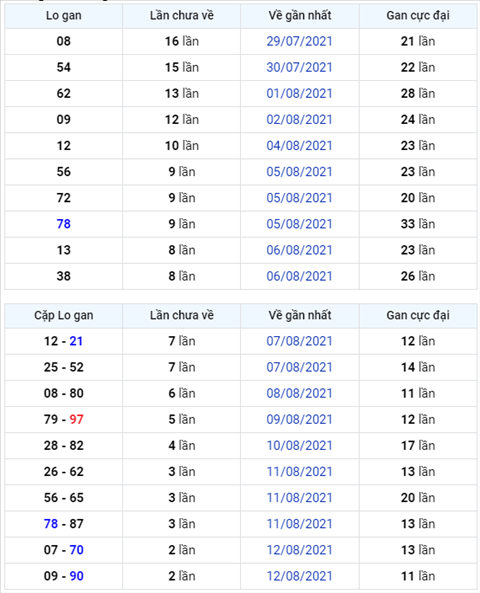 Binh luan KQXSMB 15082021 dac biet tiep tuc ve tai hinh anh