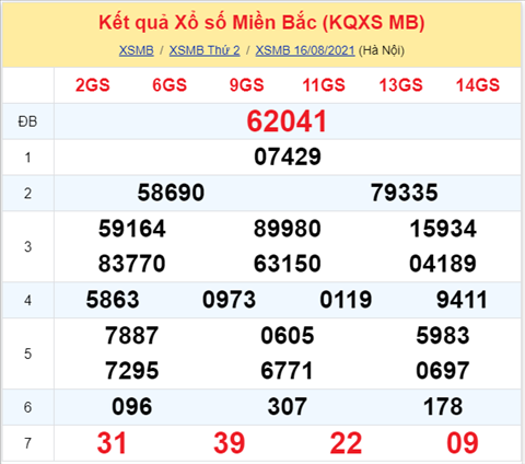Phan tich XSMB 178 Thu 3 - Thong ke XSMB hom nay 1708 hinh anh