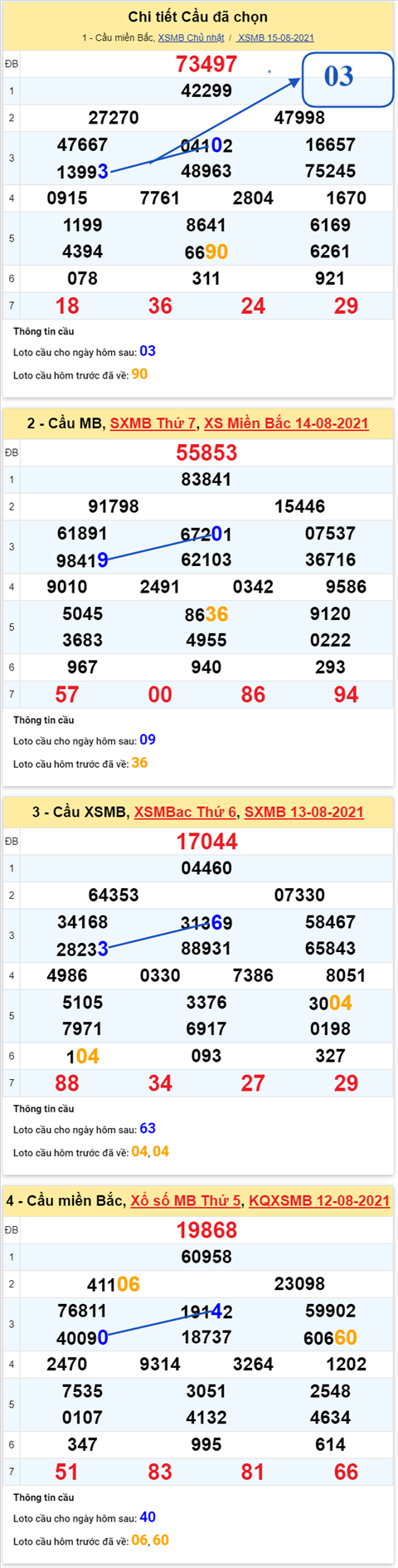 pt-ket-qua-xsmb-thu-2-ngay-16-8-2021-xs