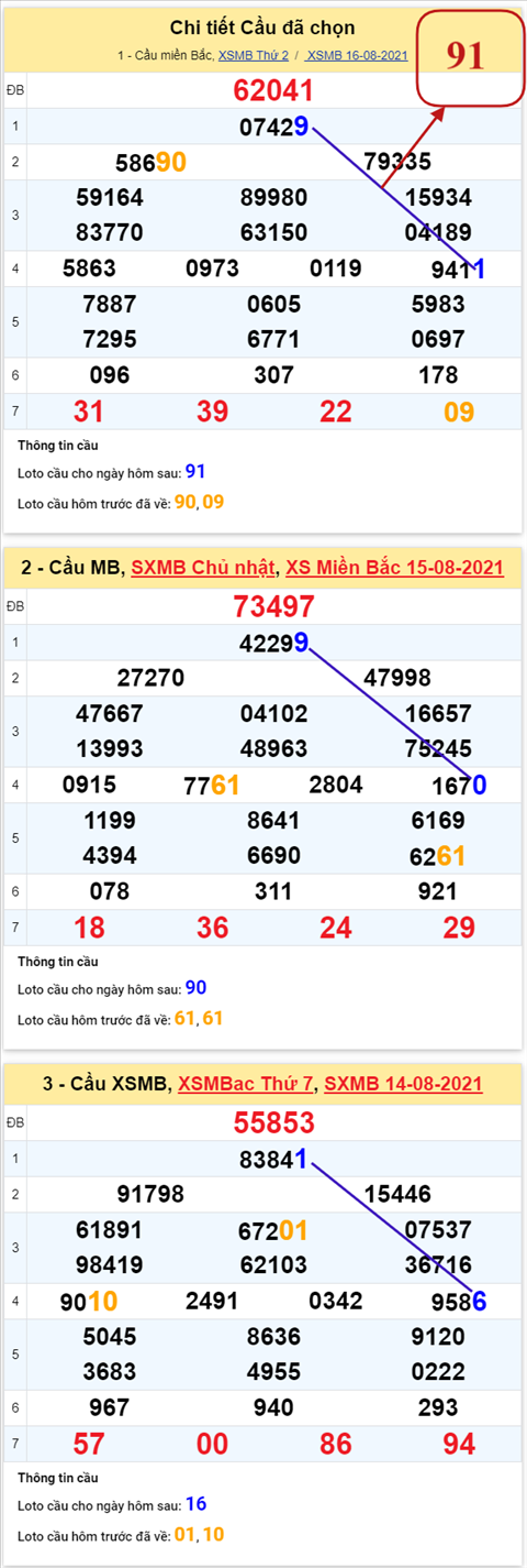 pt-ket-qua-xsmb-thu-3-ngay-17-8-2021-xs--