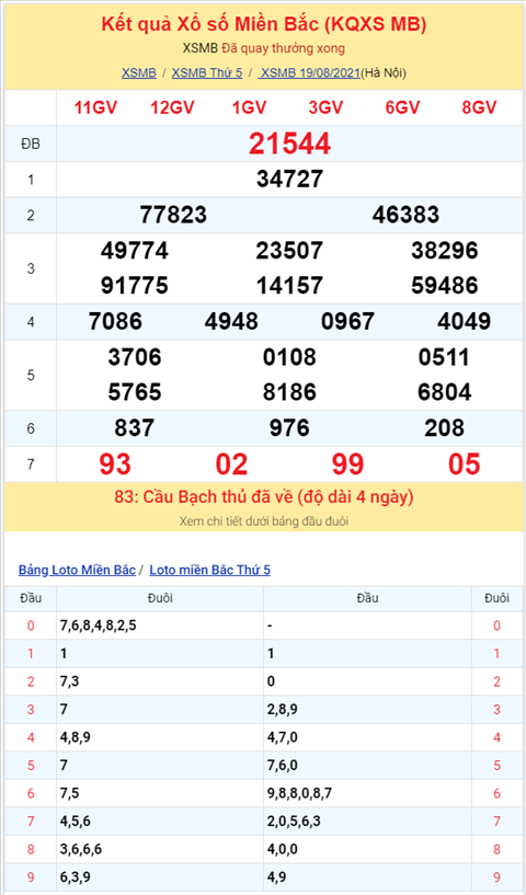 Binh luan KQXSMB 19082021 dac biet bet dau 4 hinh anh 2