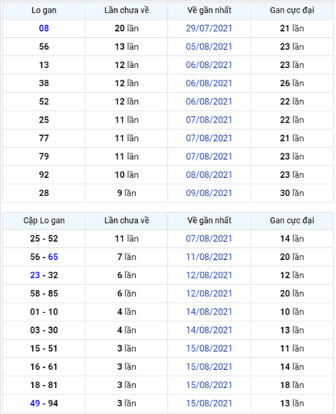 Binh luan KQXSMB 19082021 dac biet bet dau 4 hinh anh