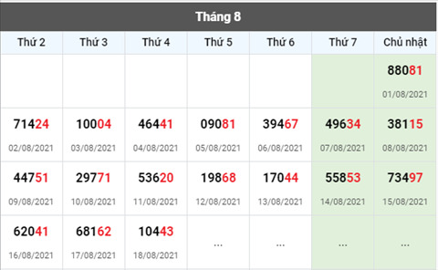 thong-ke-giai-dac-biet-xsmb-thu-5-ngay-19-08-2021-xs