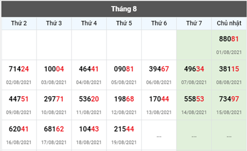 thong-ke-giai-dac-biet-xsmb-thu-6-ngay-20-8-2021