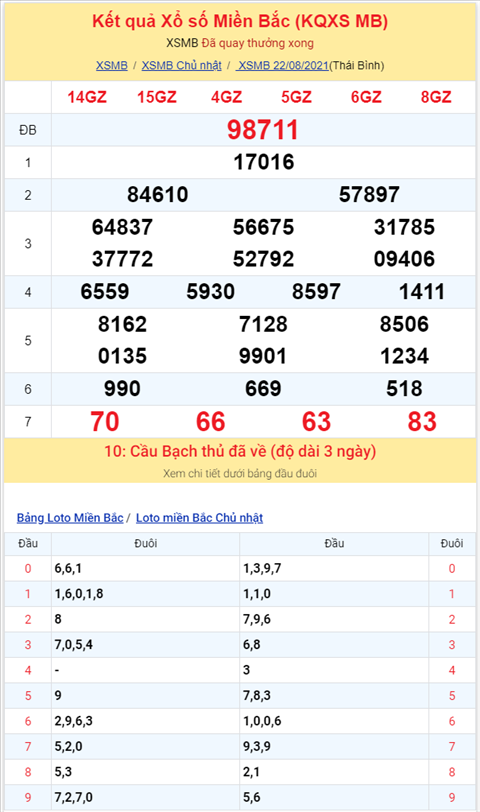 Binh luan KQXSMB 22082021 dau 1 tiep tuc ve nhieu hinh anh 2