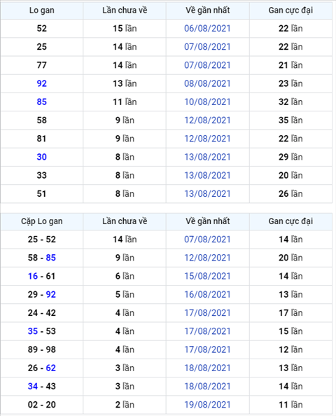 Binh luan KQXSMB 22082021 dau 1 tiep tuc ve nhieu hinh anh