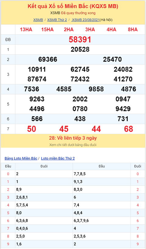 Binh luan KQXSMB 23082021 dac biet tiep tuc ve duoi 1 hinh anh 2