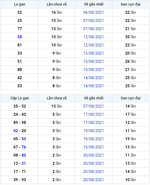 Binh luan KQXSMB 23082021 dac biet tiep tuc ve duoi 1 hinh anh