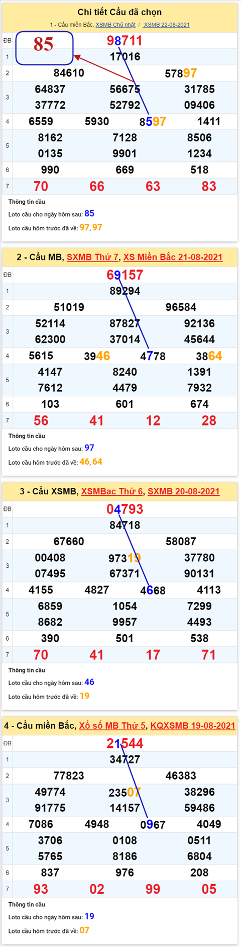 pt-ket-qua-xsmb-thu-2-ngay-23-8-2021-xs