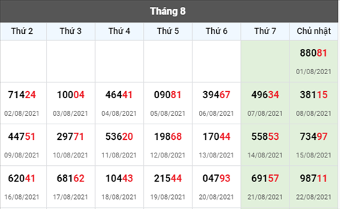 thong-ke-giai-dac-biet-xsmb-thu-2-ngay-23-8-2021
