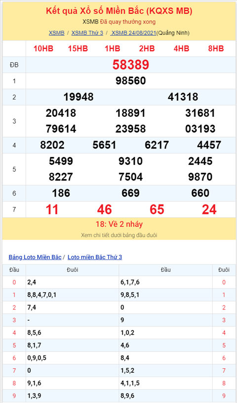 Binh luan KQXSMB 24082021 dau 3 khong xuat hien hinh anh 2