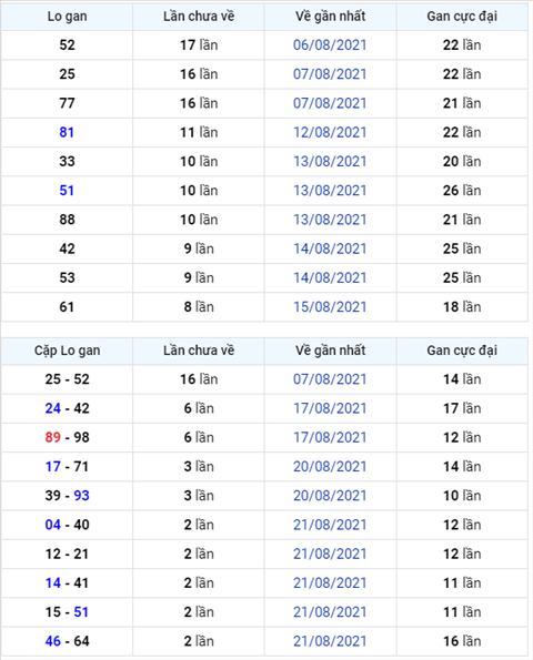 Binh luan KQXSMB 24082021 dau 3 khong xuat hien hinh anh