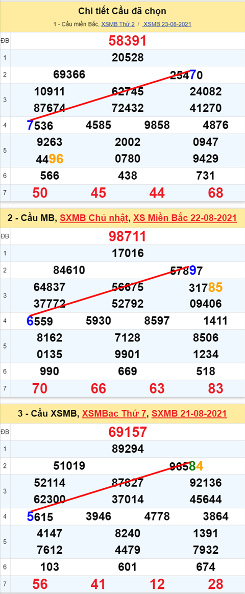 Lo kep XSMB 24082021 - Phan tich so kep Mien Bac 24-08 thu 3 hinh anh 2