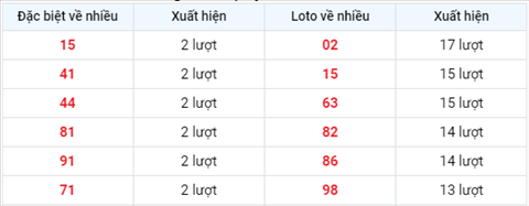 Phan tich XSMB 248 Thu 3 - Thong ke KQXSMB 24-08 Thu 3 hinh anh 2