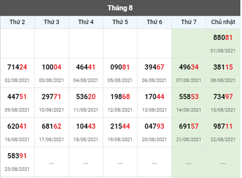 Phan tich XSMB 248 Thu 3 - Thong ke KQXSMB 24-08 Thu 3 hinh anh 4