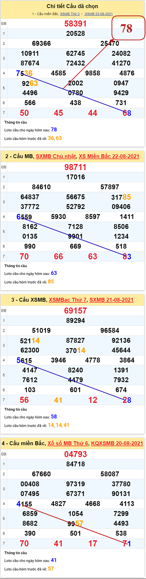 Phan tich XSMB 248 Thu 3 - Thong ke KQXSMB 24-08 Thu 3 hinh anh 5