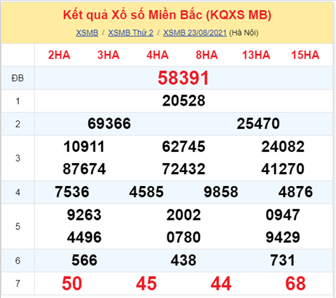 Phan tich XSMB 248 Thu 3 - Thong ke KQXSMB 24-08 Thu 3 hinh anh