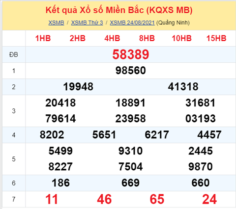 Phan tich XSMB 258 Thu 4 - Thong ke KQXSMB 25-08 thu 4 hinh anh