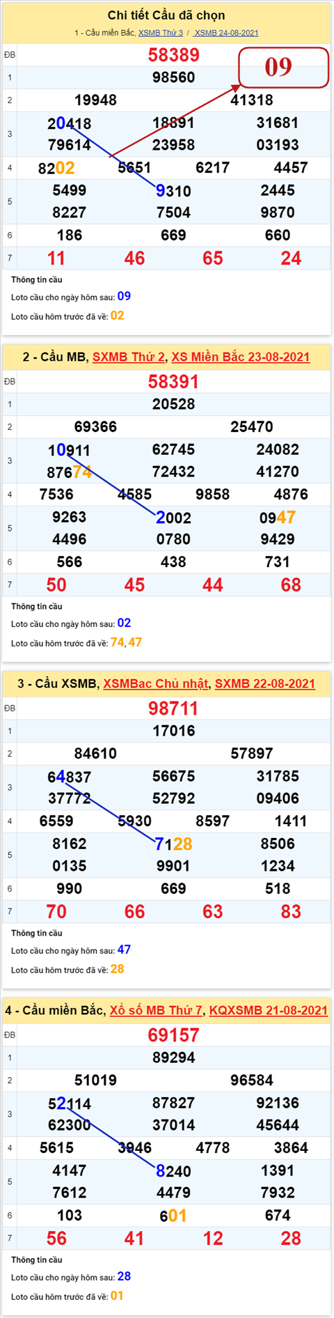 pt-ket-qua-xsmb-thu-4-ngay-25-8-2021-xs