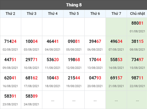 thong-ke-giai-dac-biet-xsmb-thu-4-ngay-25-8-2021