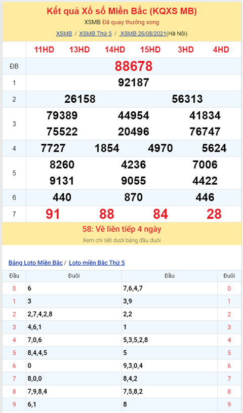 Binh luan KQXSMB 26082021 dac biet tiep tuc ve tai hinh anh 2