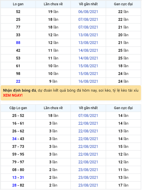 Binh luan KQXSMB 26082021 dac biet tiep tuc ve tai hinh anh