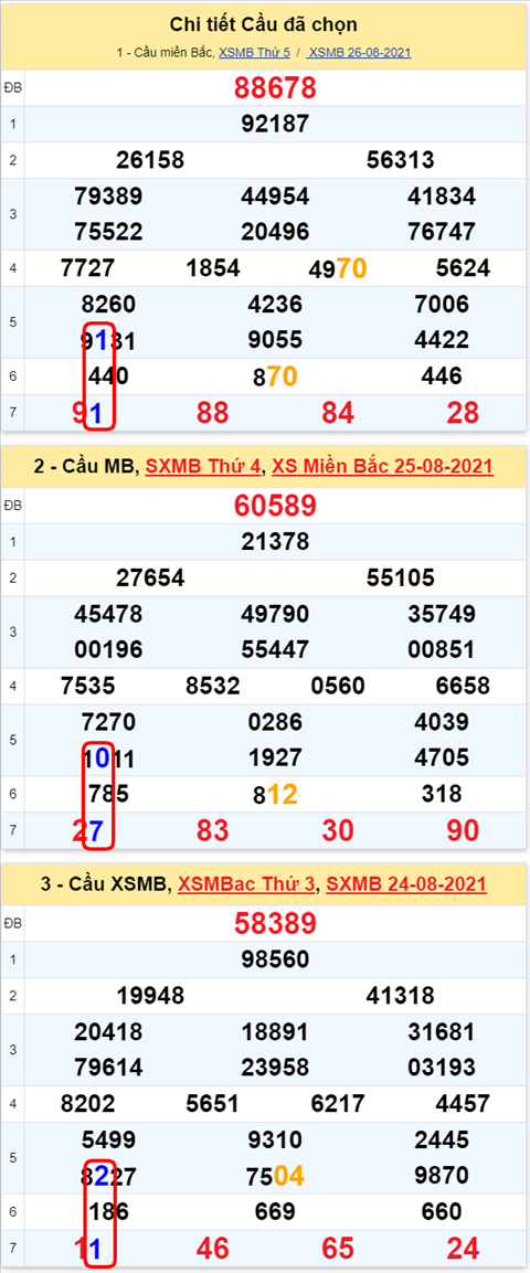 Lo kep XSMB 27082021 - Phan tich so kep Mien Bac 27-08 thu 6 hinh anh