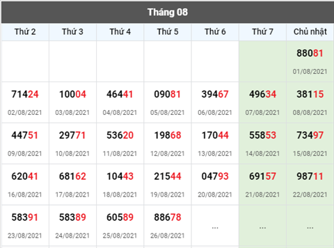 thong-ke-giai-dac-biet-xsmb-thu-6-ngay-27-08-2021