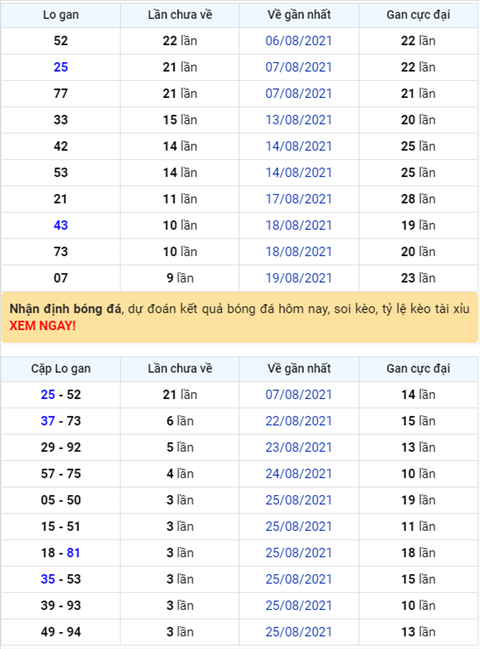 Binh luan KQXSMB 29082021 dau 6 tiep tuc ve nhieu nhat hinh anh