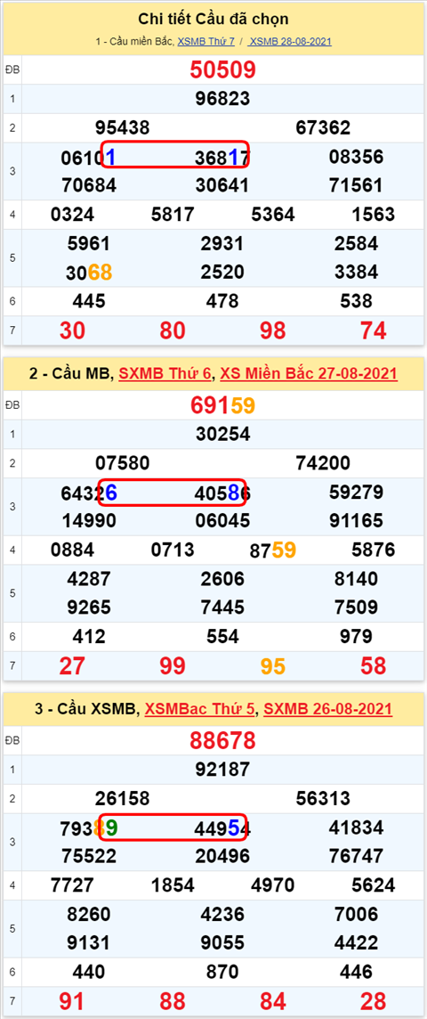 Lo kep XSMB 29082021 - Phan tich so kep Mien Bac 29-08 chu nhat hinh anh