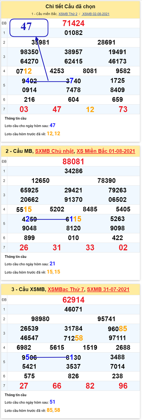 pt-ket-qua-xsmb-thu-3-ngay-3-8-2021-xs