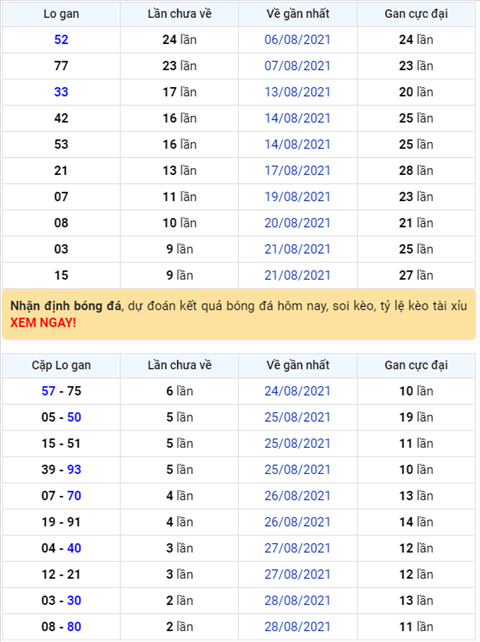 Binh luan KQXSMB 31082021 dac biet da chuyen qua ve xiu hinh anh