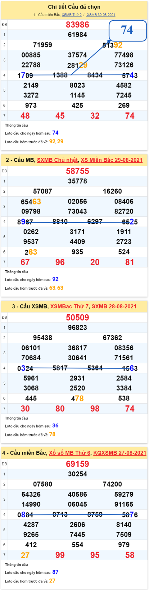 pt-ket-qua-xsmb-thu-3-ngay-31-8-2021-xs-cllt