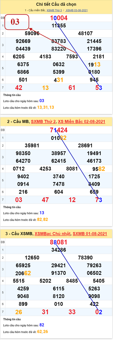 pt-ket-qua-xsmb-thu-4-ngay-4-8-2021-xs