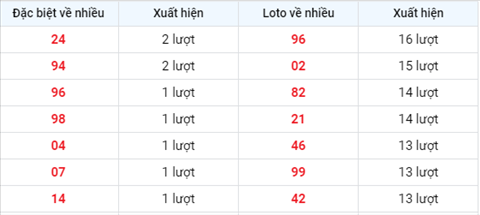 Phan tich XSMB 58 thu 5 - Tham khao KQXSMB hom nay 0508 hinh anh 2