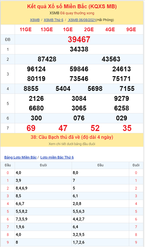 Bình luận KQXSMB 06082021 đặc biệt tiếp tục về tài hình ảnh 2 Binh luan KQXSMB 06082021 dac biet tiep tuc ve tai hinh anh 2