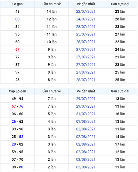 Bình luận KQXSMB 06082021 đặc biệt tiếp tục về tài hình ảnh Binh luan KQXSMB 06082021 dac biet tiep tuc ve tai hinh anh