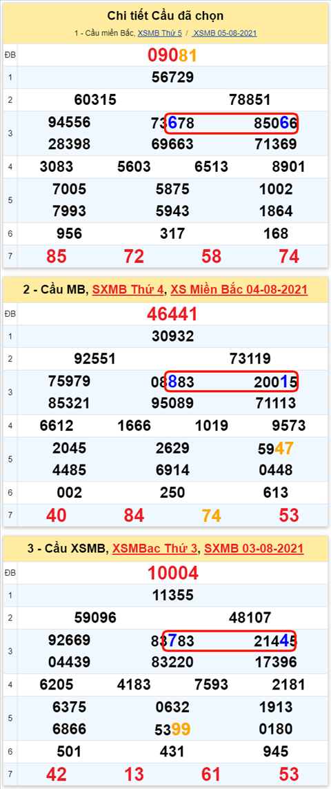 Lo kep XSMB 06082021 - Phan tich so kep Mien Bac 06-08 thu 6 hinh anh 2