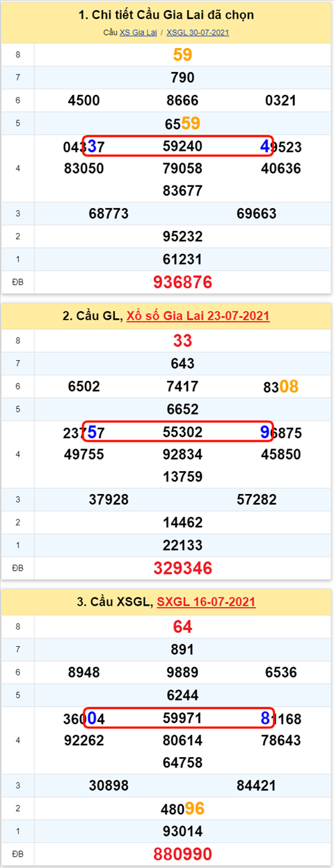 Thong ke XSMT 06082021 - Phan tich Xo so Mien Trung 0608 Thu 6 hinh anh