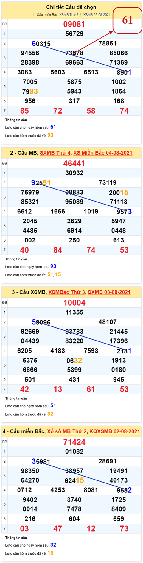 pt-ket-qua-xsmb-thu-6-ngay-6-8-2021-xs