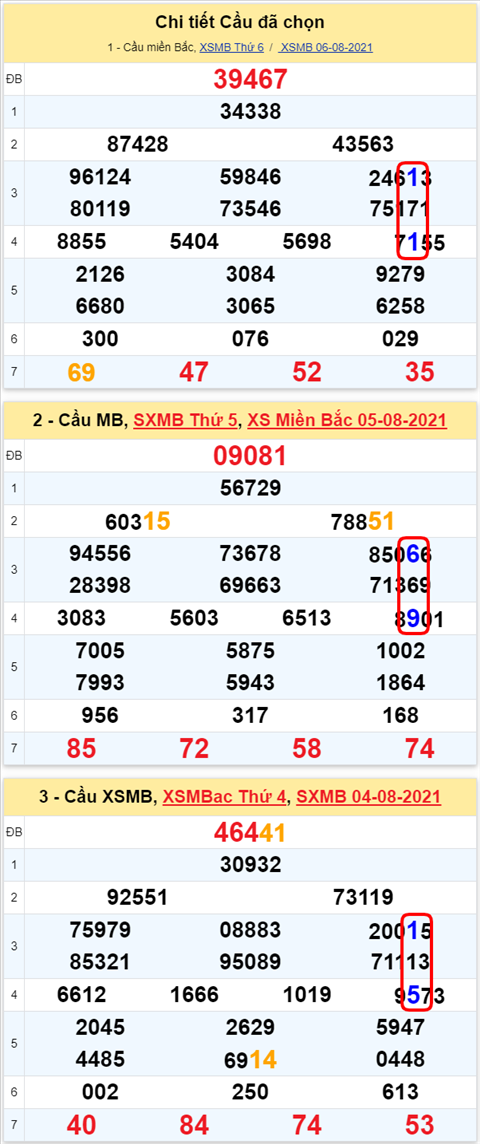 Lô kép XSMB 07082021 - Phân tích số kép Miền Bắc 07-08 thứ 7 hình ảnh 2 Lo kep XSMB 07082021 - Phan tich so kep Mien Bac 07-08 thu 7 hinh anh 2