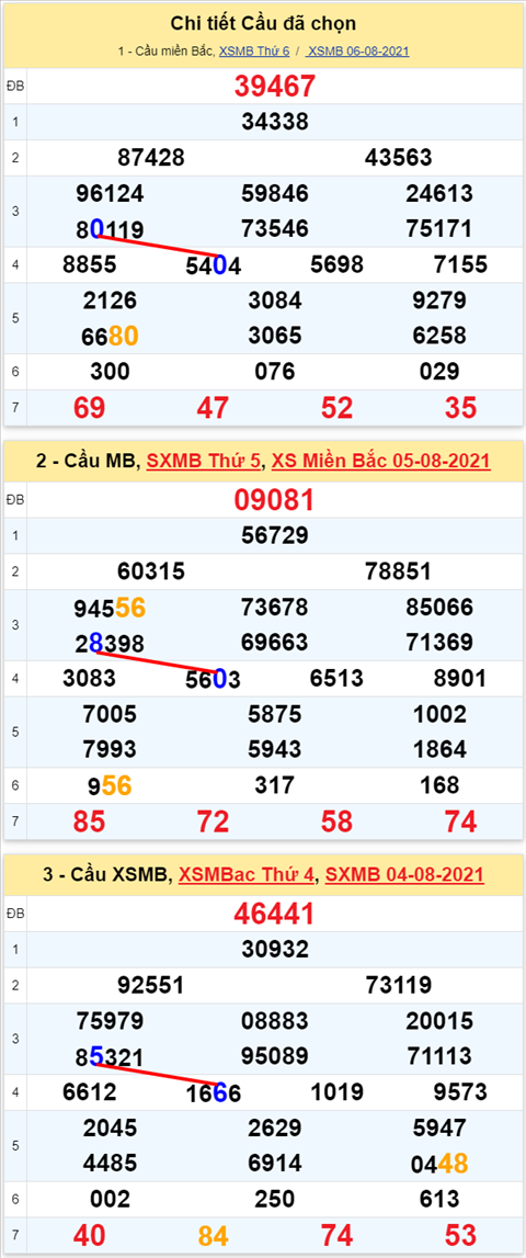 Lô kép XSMB 07082021 - Phân tích số kép Miền Bắc 07-08 thứ 7 hình ảnh Lo kep XSMB 07082021 - Phan tich so kep Mien Bac 07-08 thu 7 hinh anh